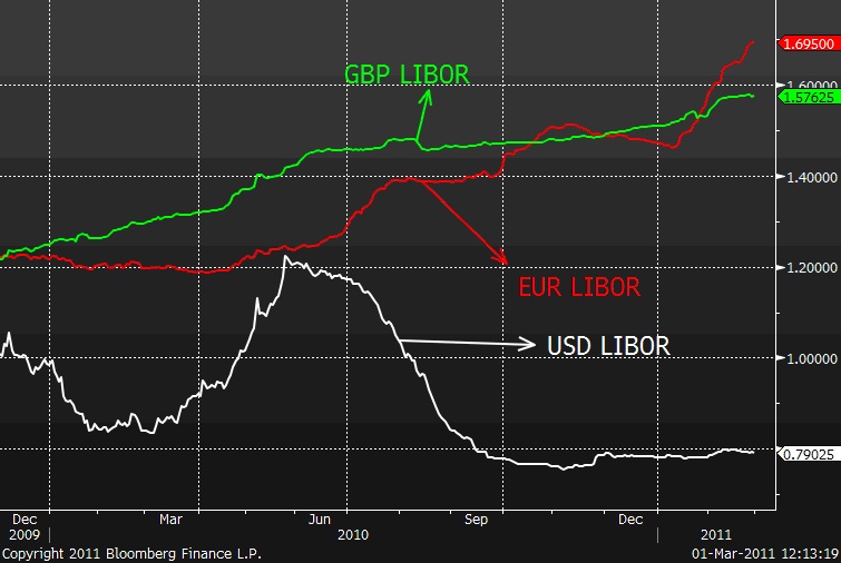 Forex msn